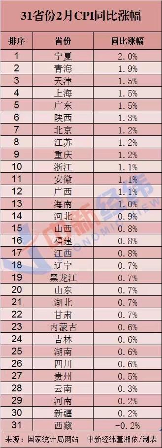 天津最新物价概览，全面解读天津市场物价水平
