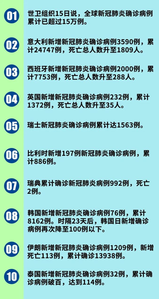 最新信息肺炎与温馨日常关注