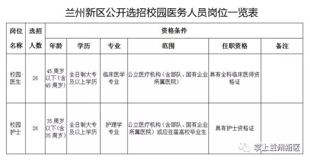 兰州最新公告详解，步骤指南与公告更新速递