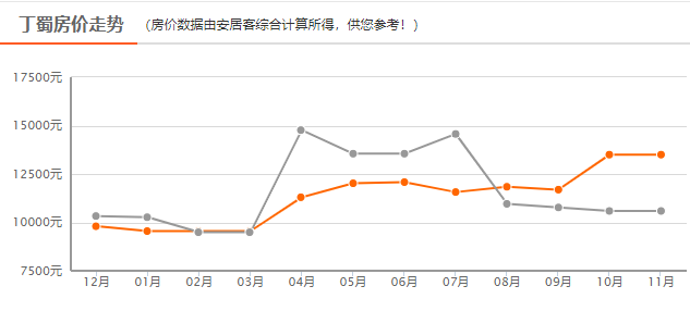 最新宜兴房价走势解析，深度探讨与观点阐述