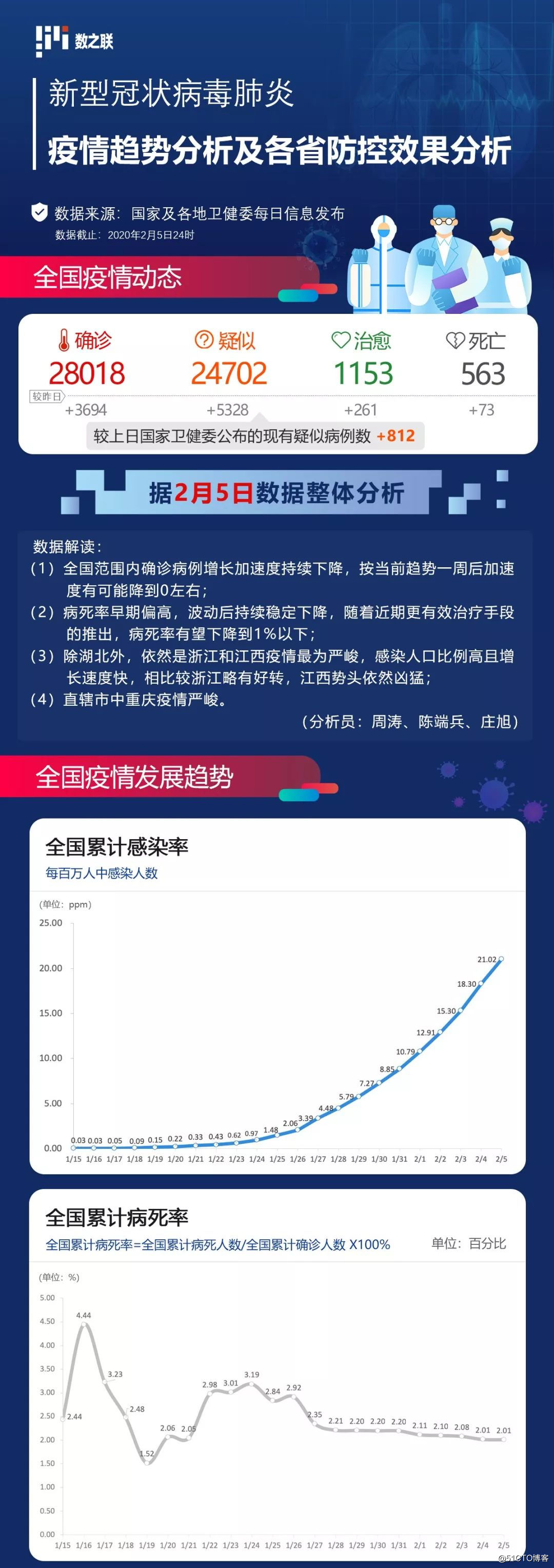 疫情最新行情,疫情最新行情📢，你我都需要关注的小细节🌟