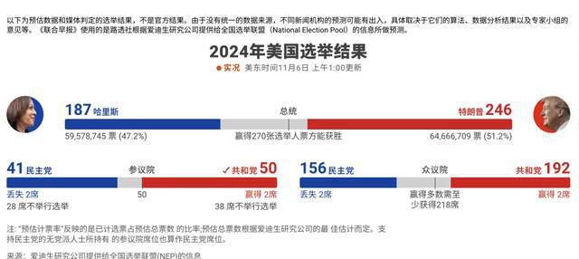 最新投票美国深度解析三大要点