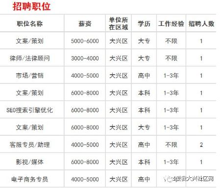 大兴最新招聘动态及热点职位解析与求职指南