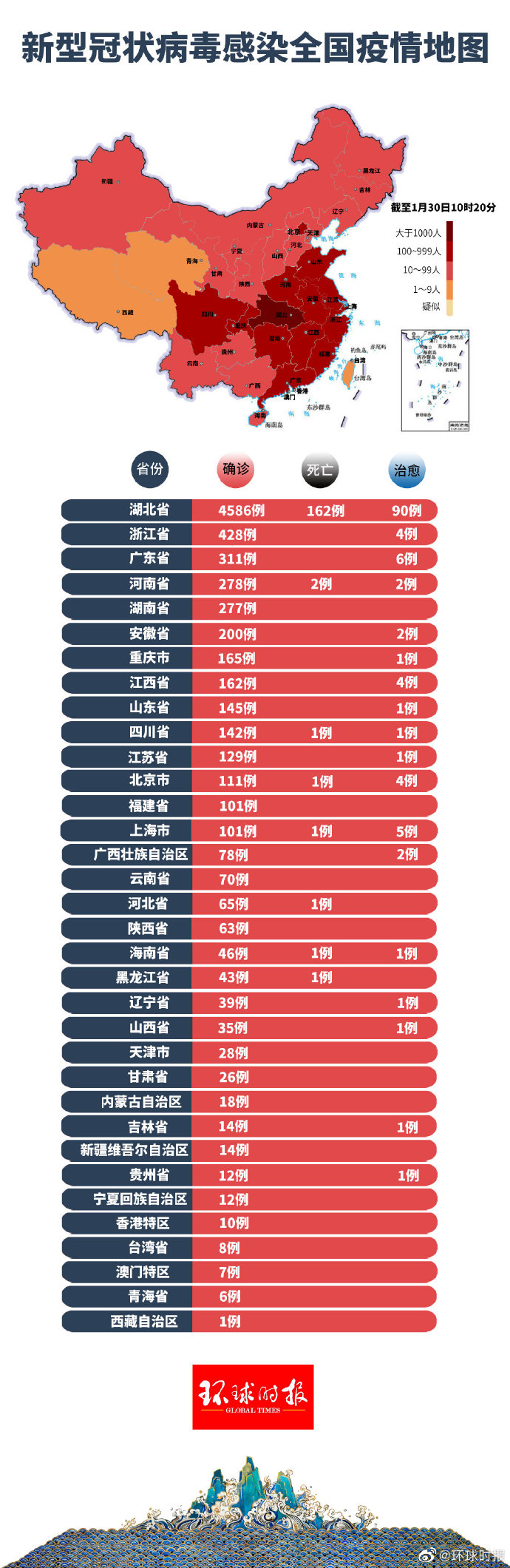 全国最新确诊数据热点分析与解读
