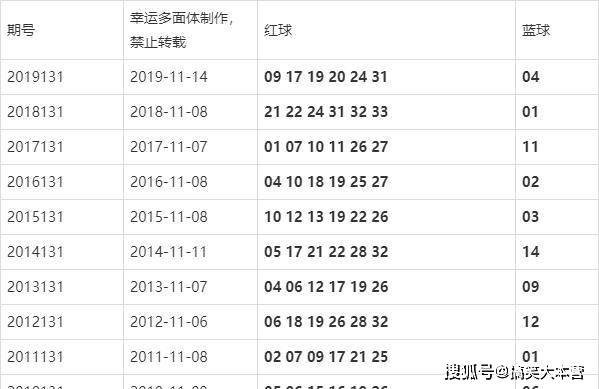 2023澳门码今晚开奖结果记录,專家解析意見_中级版51.876