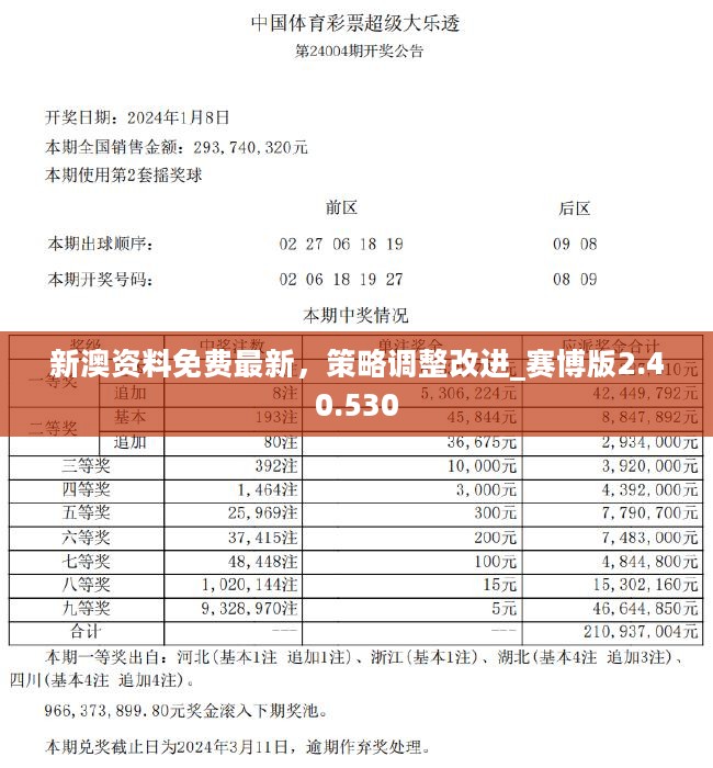 2024新奥精准资料免费大全,数据详解说明_交互版61.495