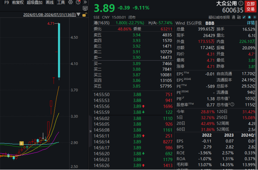 2024澳门六今晚开奖结果出来,绿色汽车决策资料_未来科技版3.799