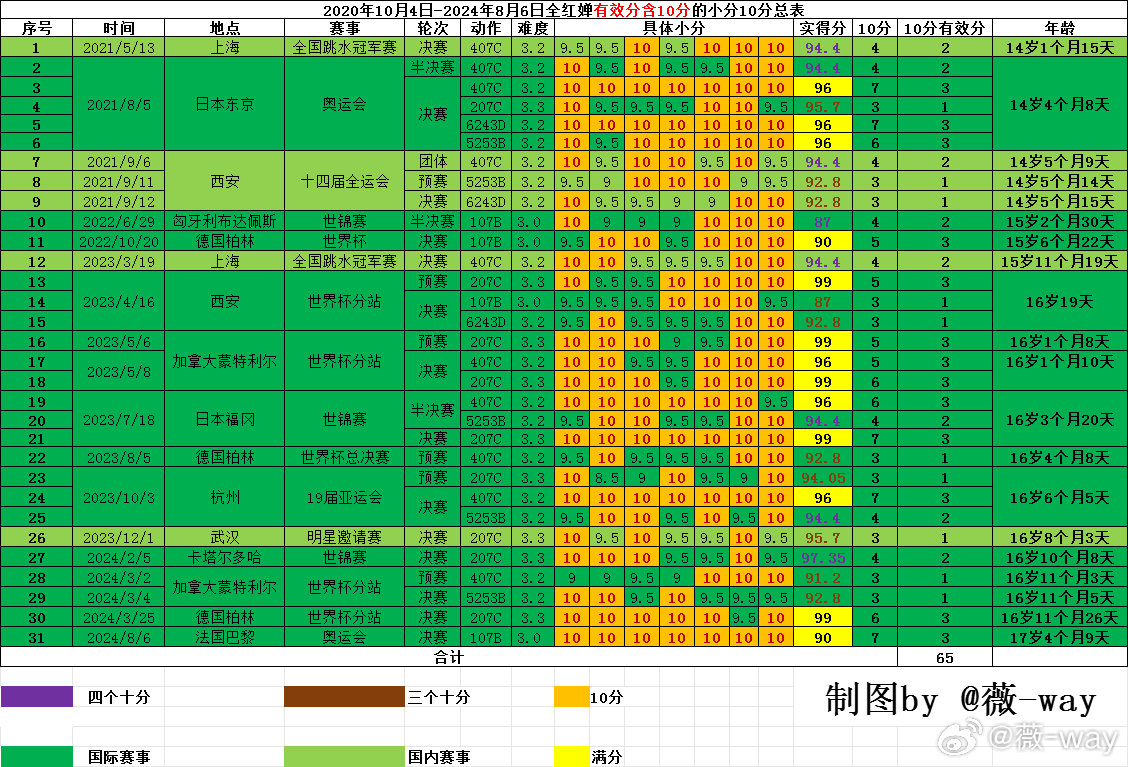 2024澳门六开奖彩查询记录,数据引导设计方法_同步版97.107