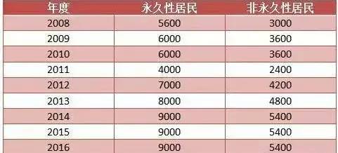 澳门342期开奖结果 开奖记录,完善实施计划_外观版16.569