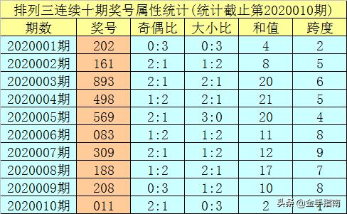 最新文章 第320页
