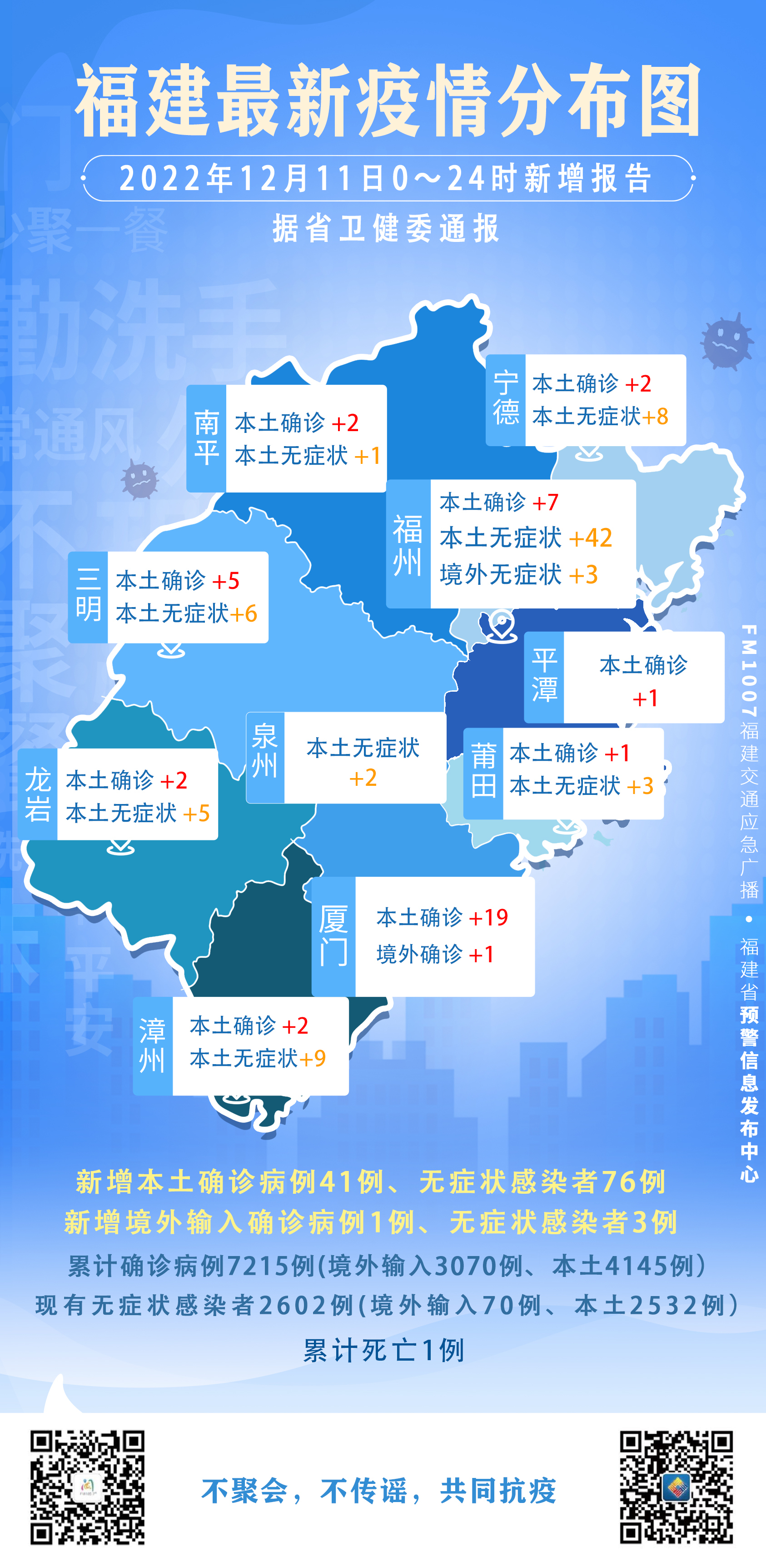 褔建疫情最新,褔建疫情最新