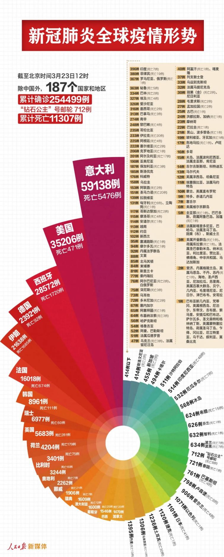 华人 第309页