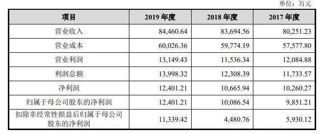 新奥彩294444cm216677,深度研究解析_户外版19.406