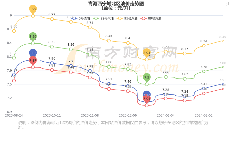 BIM产品优势 第305页