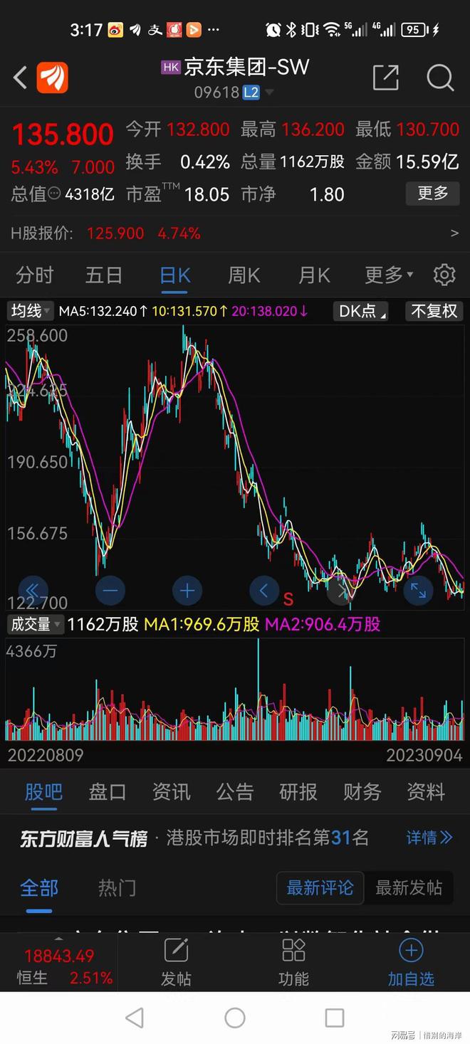 京东公司最新股东揭秘，指南及如何成为股东