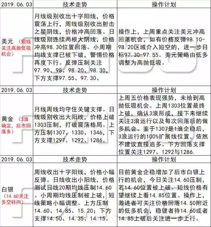 华人 第281页