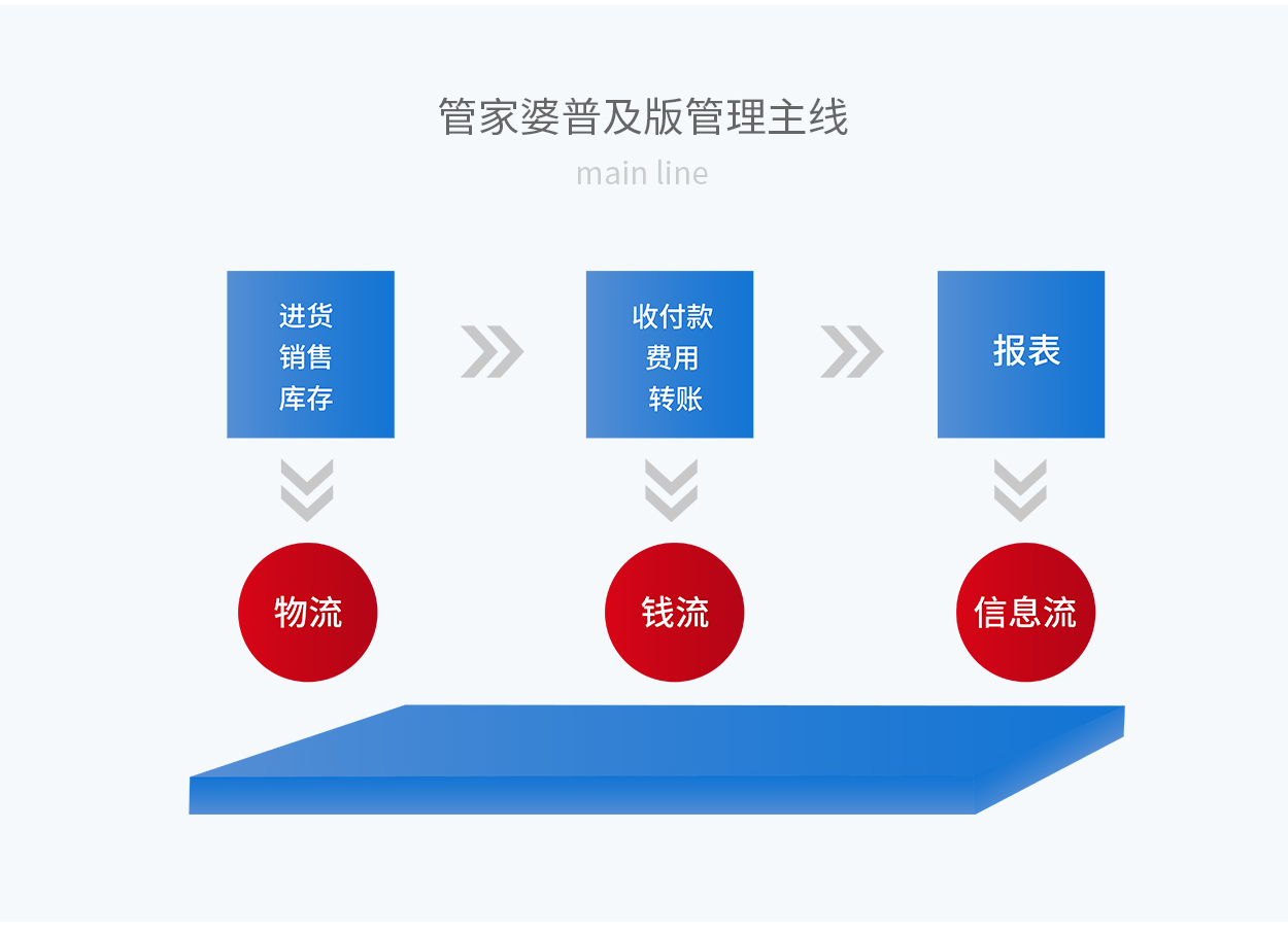 7777788888精准管家婆,数据分析计划_家居版63.711