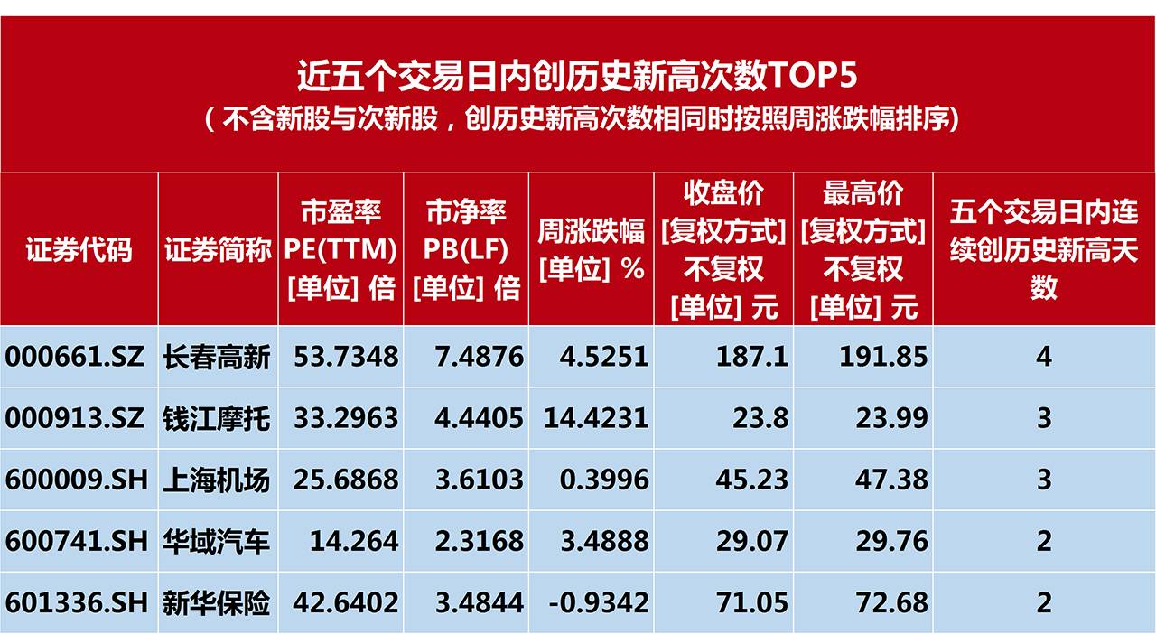 新澳门中特期期精准,高度协调实施_响应版96.170