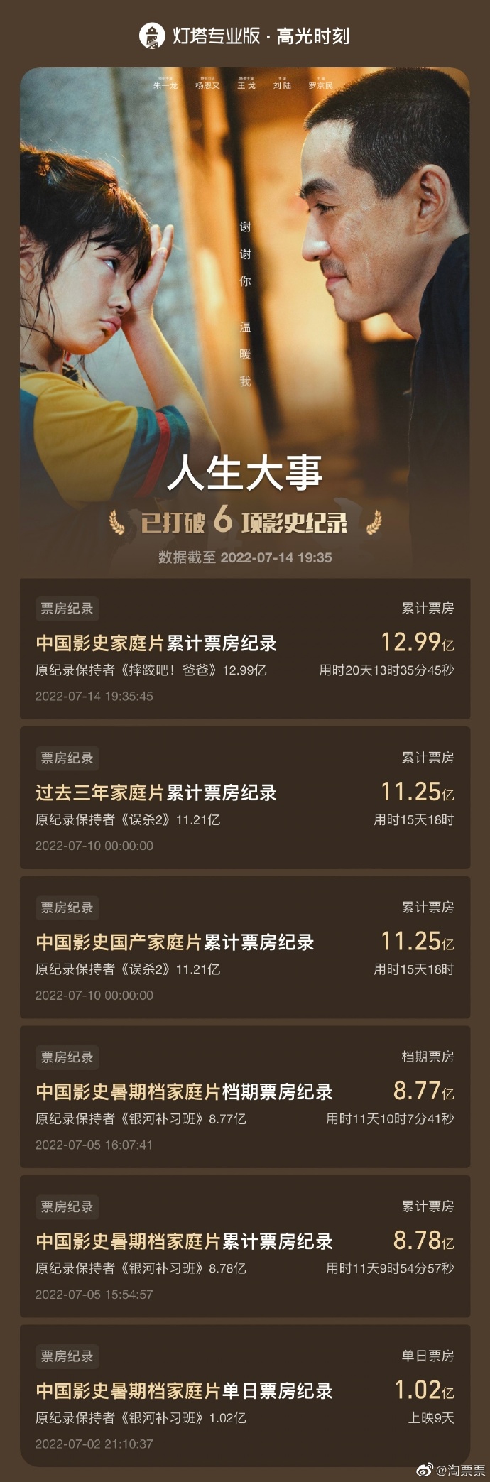 华人 第244页