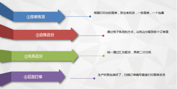 管家婆一码一肖最准资料,数据分析计划_精致版98.180