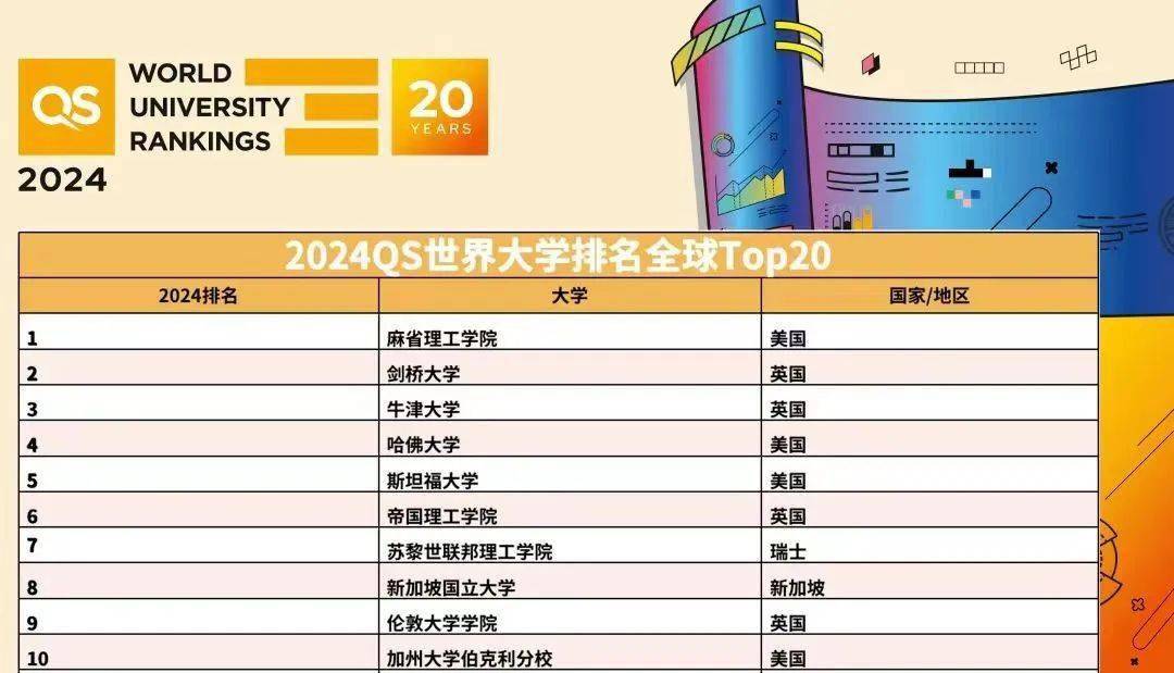 最新QS排名前100的高科技产品详解