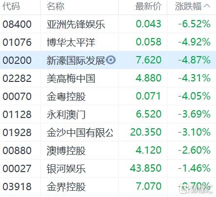 2004新澳门天天开好彩,财务情况_趣味版2.559