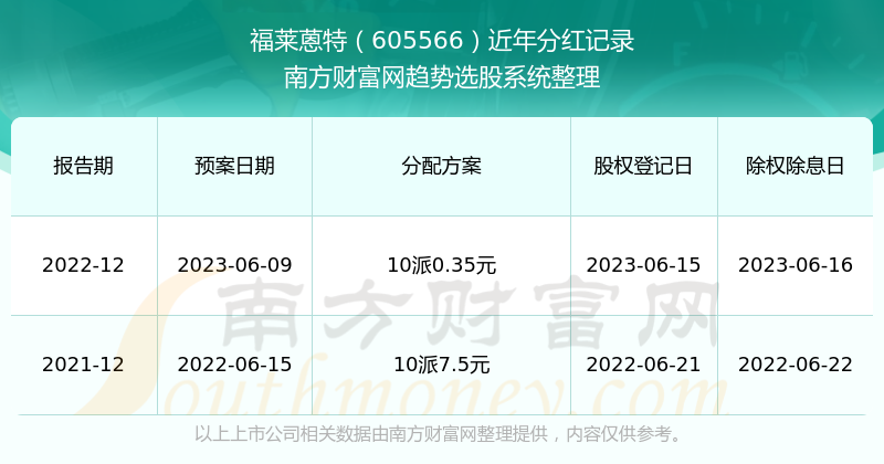 2024澳门特马今期开奖结果查询,实证分析详细枕_Allergo版(意为轻快)95.585