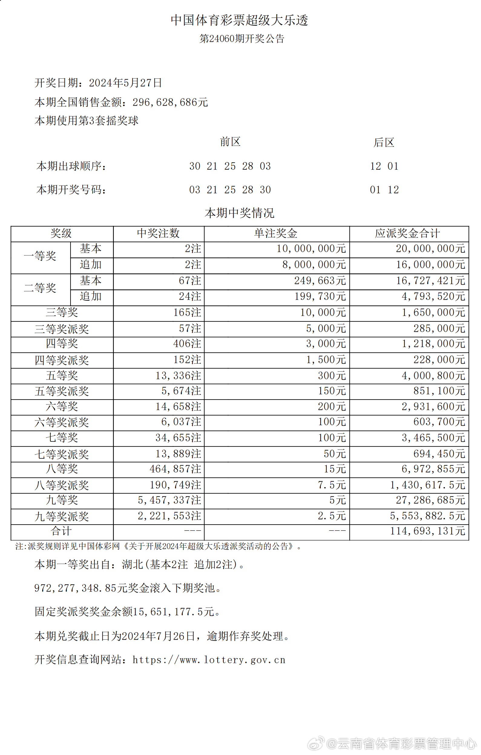 华人 第223页