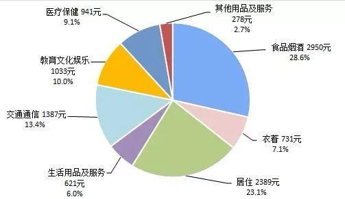 BIM产品优势 第223页