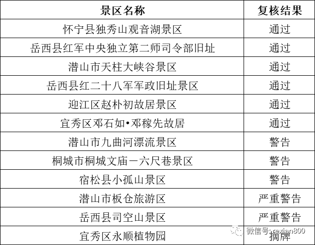 BIM产品优势 第214页