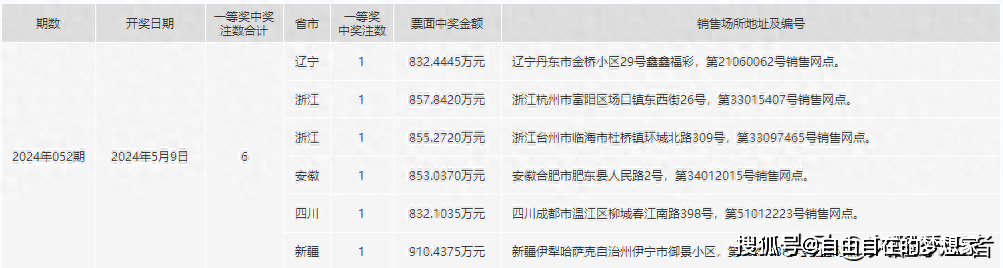 华人 第204页