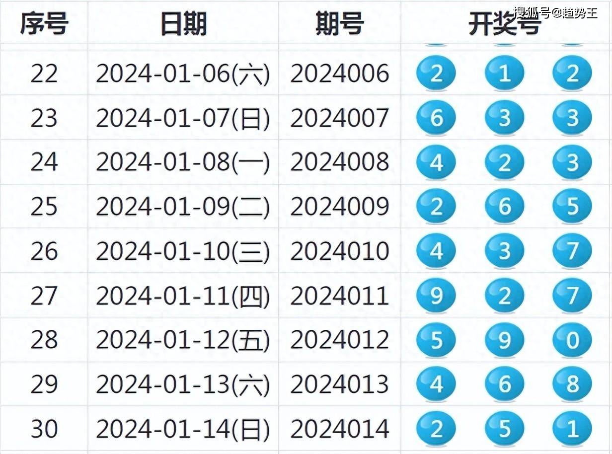 2024年新澳开奖结果+开奖记录,安全设计方案评估_触感版20.770