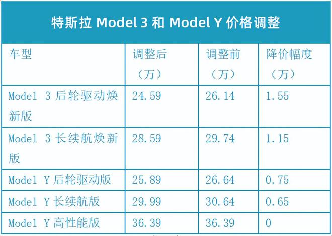 2024年資料免費最简单处理,统计材料解释设想_体现版68.766