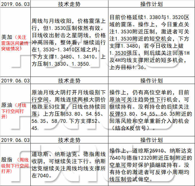 2024新澳天天彩免费资料大全查询,仿真方案实施_传达版68.409