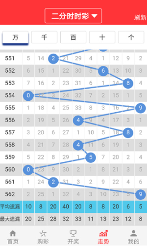 最新文章 第204页