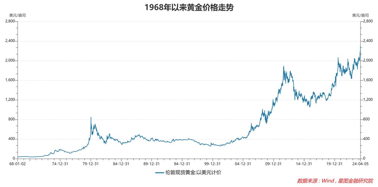 最新金价走势图表，黄金之路与人生学习之旅的交汇点
