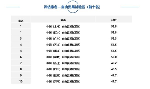 新奥门一肖一马平特大全,精准数据评估_业界版7.206