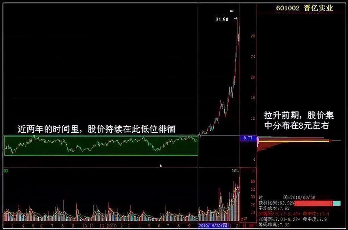 股票横盘现象解读、分析及应对战略