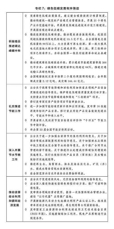 BIM产品优势 第195页