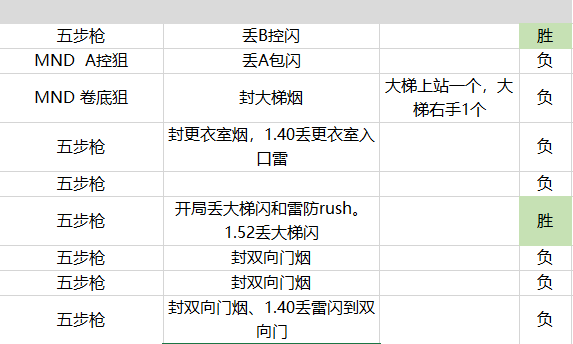 澳门开奖结果+开奖记录2023年,科学数据解读分析_贴心版89.362