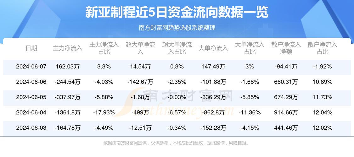 新亚制程股票行情,新亚制程股票行情，时代的浪潮与行业的标杆