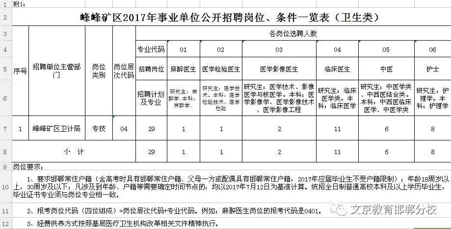 峰峰矿区最新招工信息,峰峰矿区最新招工信息，一场探索自然美景的旅行邀请