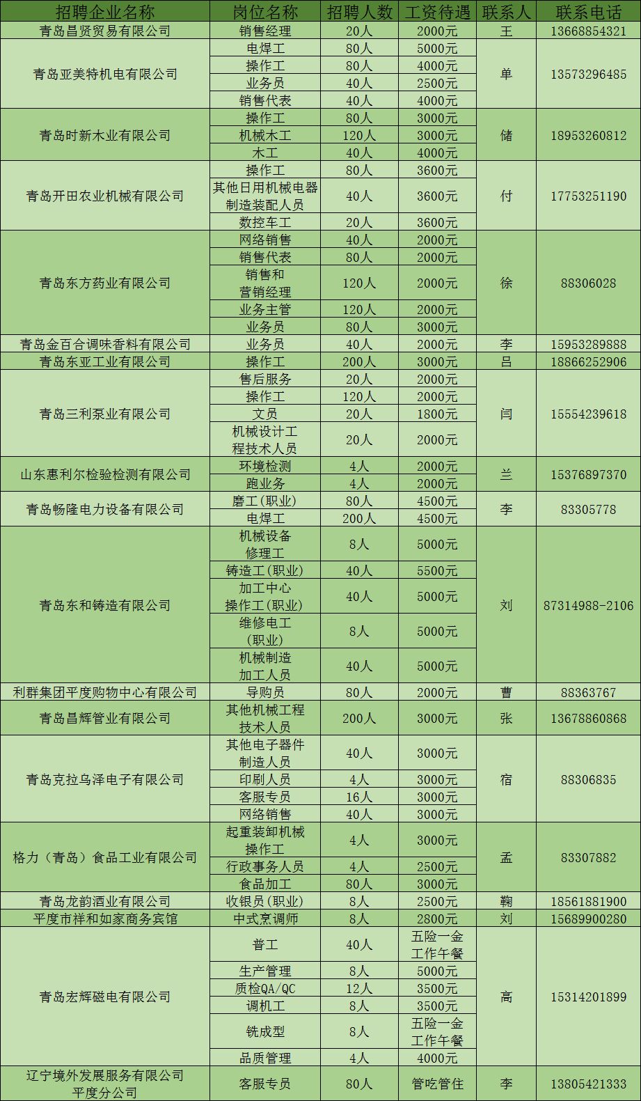 平度招聘信息大全，获取步骤指南与职位推荐