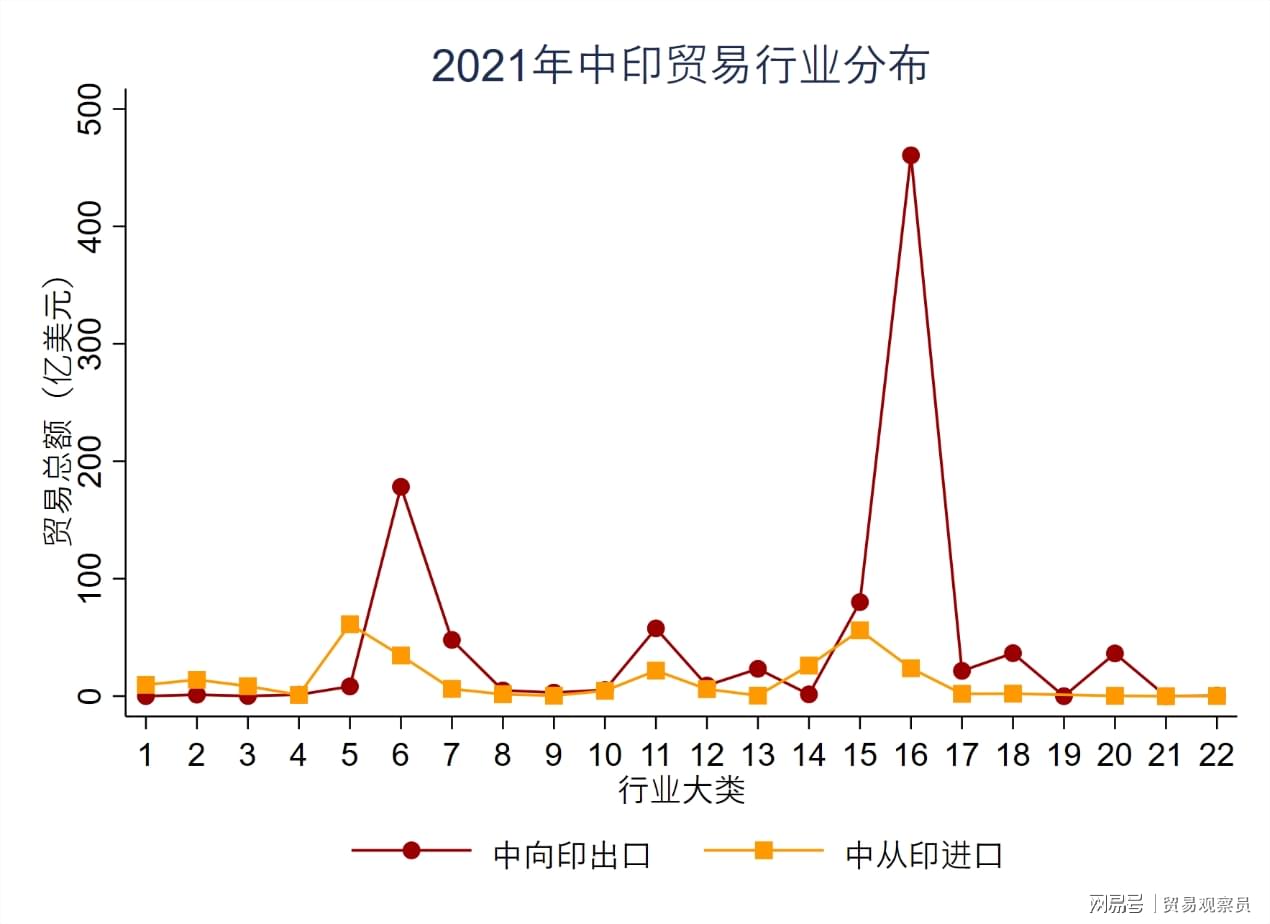中印局势最新走势分析，深度解读两国关系走向