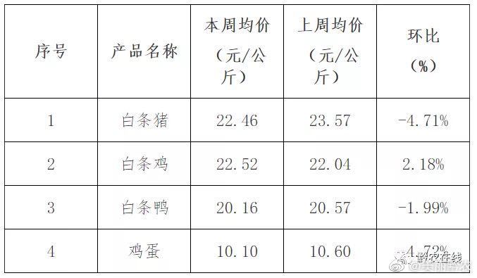 贵州鸡蛋价格最新行情深度解析