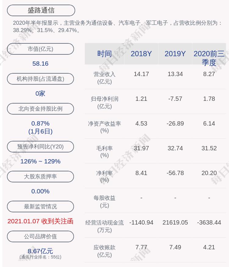 盛路通信股票股吧，探讨未来增长潜力与投资策略展望