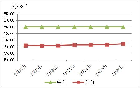 上海肉价行情探秘，小巷肉香背后的市场秘密