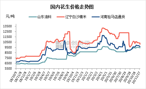 追溯历史洞悉地位，花生行情走势图全面解析