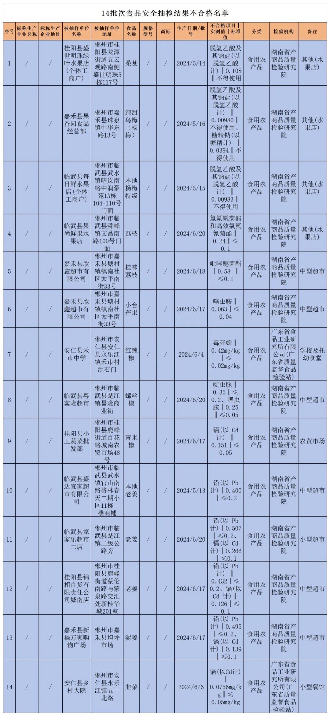 GB2760最新食品安全标准，守护餐桌安全的守护神