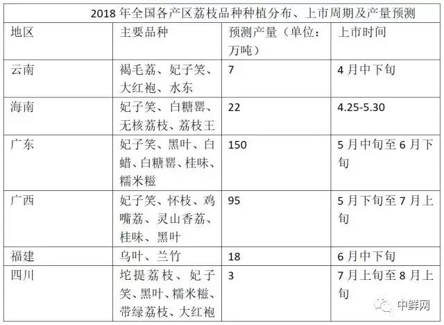 海南水果上市季节揭秘，时间与果香的秘境探索